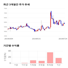 종목,점수,투자,플랜티넷,주가,측면