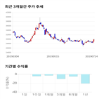 종목,점수,투자,만도,기록,주가