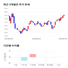 종목,점수,투자,주가,피에스케이