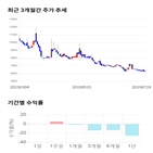 종목,점수,투자,바이오제네틱스,기업