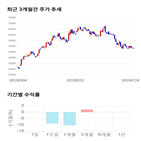 종목,점수,투자,웹케시,기업,주가