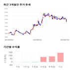 종목,점수,투자,에이스테크,기록,기업