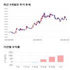 종목,점수,투자,인텔리안테크,측면,기업