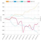 코스피,종목,투자자,매매동향