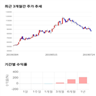 종목,점수,투자,에이치엘사이언스,주가,기업