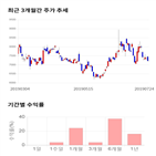 종목,점수,투자,용평리조트,기업