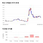 종목,점수,투자,기업,백광소재,주가