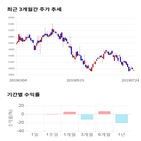 종목,점수,투자,한국전자인,주가