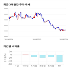 종목,점수,투자,애경산업,주가,기록