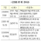 이상,입주자모집,공고,특별공급,입주자,경우,구분지상권