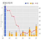 영우디에스피,장비