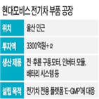 전기차,부품,현대모비스,울산