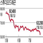 스튜디오드래곤,드라마,주가,전망,성장성,밸류에이션