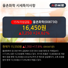 영업이익,매출액