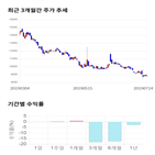 종목,점수,투자,기업,녹십자엠에스,수익률