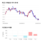 종목,점수,투자,NHN,측면,주가