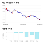 종목,점수,투자,주가,기록,측면