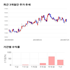 종목,점수,투자,화승엔터프라이즈,기업,수익률