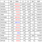 비트코인,가상화폐,리움,거래,상승