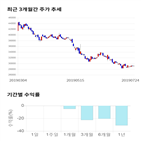 종목,점수,투자,삼진제약,측면