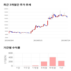 종목,점수,투자,기업,에이치엔티,측면