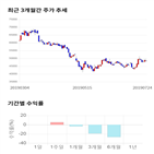 종목,점수,투자,대보마그네틱,기업,주가