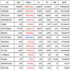 비트코인,가상화폐,리움,거래,상승세