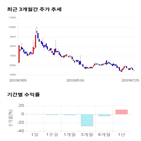 종목,점수,투자,기업,측면,플랜은