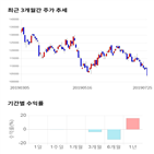 종목,점수,투자,기업,한국조선해양,측면