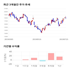 종목,점수,투자,덕산네오룩스,주가,기업