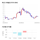 종목,점수,투자,드림텍,기업,주가