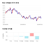 종목,점수,투자,하나머티리얼즈,기록,측면