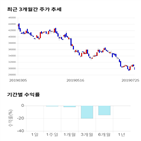 종목,점수,투자,효성중공업,기록,주가