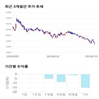 종목,점수,투자,주가,기업,기록