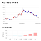 종목,점수,투자,기업,백산,기록