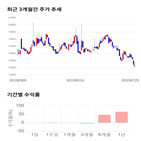 종목,점수,투자,삼성출판사,측면,기업