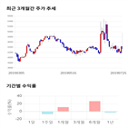 종목,점수,투자,서연,기록,주가