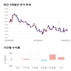 종목,점수,투자,기업,케이맥,측면