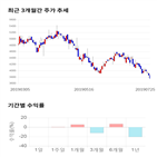 종목,점수,투자,한국전자인,주가