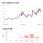 종목,점수,투자,잉크테크,주가