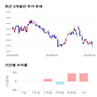 종목,점수,투자,기업,유신,측면