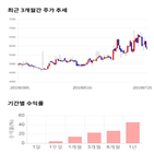 종목,점수,투자,피씨디렉트,기록,측면