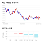 종목,점수,투자,녹십자홀딩스,측면,주가