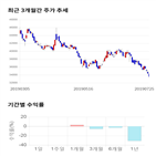 종목,점수,투자,휴온스글로벌,수익률,주가