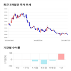 종목,점수,투자,디피씨,측면,기업