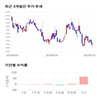 종목,점수,투자,주가,한국내화,측면