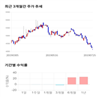 종목,점수,투자,케이씨에스,주가