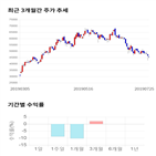 종목,점수,투자,웹케시,기록,주가