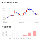 종목,점수,투자,기업,파워로직스,기록