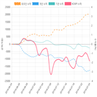 코스피,종목,투자자,기관